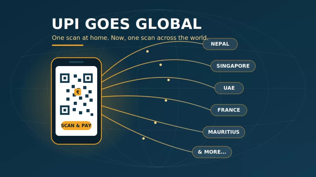 UPI Goes Global: How India’s Favourite Payment App Habit Is Crossing Borders