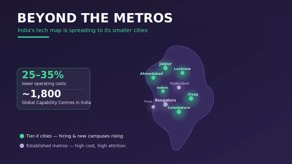 Beyond Bengaluru: How India’s Smaller Cities Became the New Tech Frontier