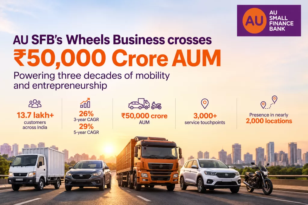 AU SFB’s Wheels Business Crosses ₹50,000 Crore AUM