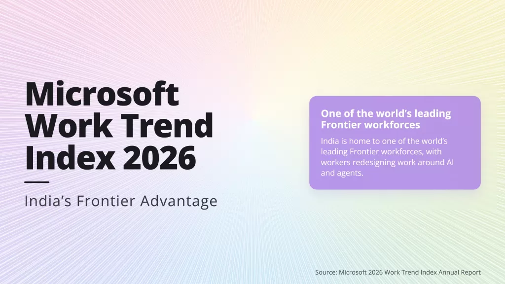 India Emerges as a Global Leader in AI-Driven Workplaces: Microsoft