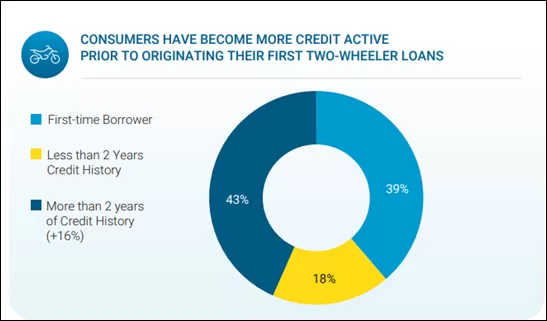 Rising Car Prices and Changing Consumer Aspirations Drive Higher Auto Loan Sizes